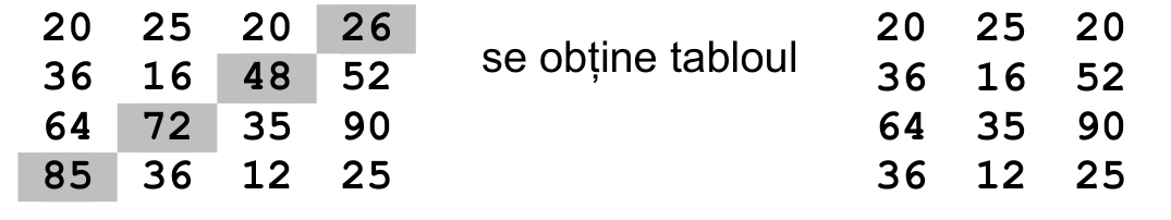 Figura din enunț