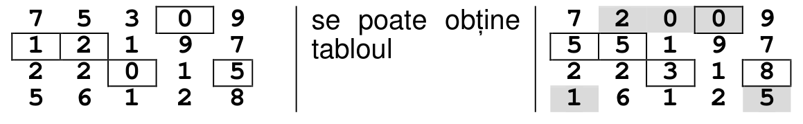 Figura din enunț